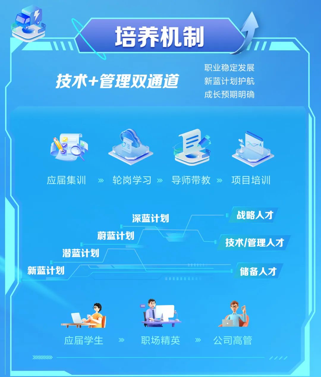 “智能青训+行业标准化”双轮驱动，行业创新升级持续推进的简单介绍