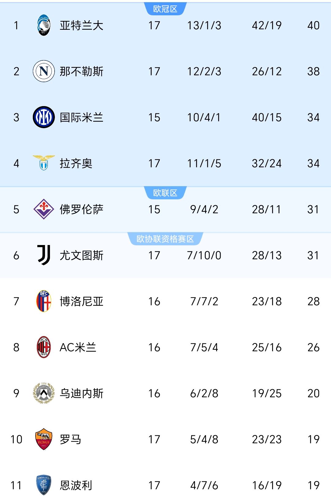 乐鱼电竞在线平台-意甲激战，比分2-3，比赛高潮：关键点球和门将神救，数据：角球数高于对手的简单介绍